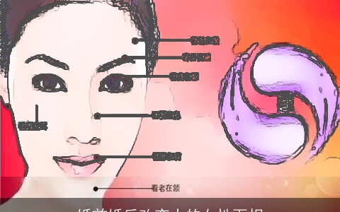 婚前婚后改变大的女性面相