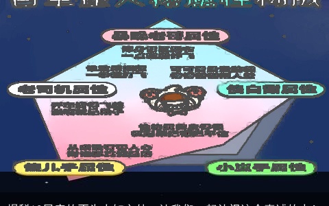 揭秘12星座的不为人知之处，让我们一起认识这个真诚的人！