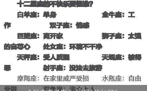 金钱在双子座心中的地位如何？