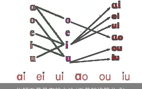 化解五黄最有效方法(五黄煞推算公式)