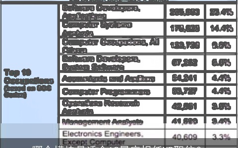 哪个模块最适合12星座担任HR职位？