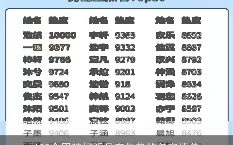 100个男孩好听且有气势的名字清单