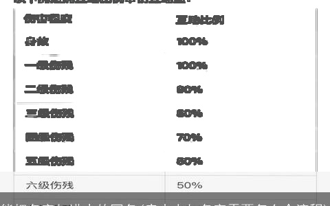 能把名字加进去的网名(房本上加名字需要怎么个流程)