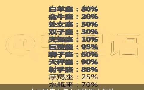 十二星座女怎么面临男人越轨