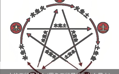 水的五行属什么(黑色五行属性为什么属水)