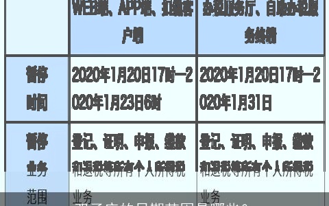 双子座的日期范围是哪些？