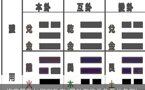 梅花易数如何测数字(巽卦万物类象是长条吗)