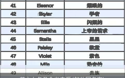英文女名及含义来源(起外国名字)