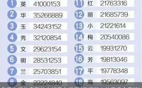 名字中间的字取什么好男女通用(五行属土的字适合男孩)