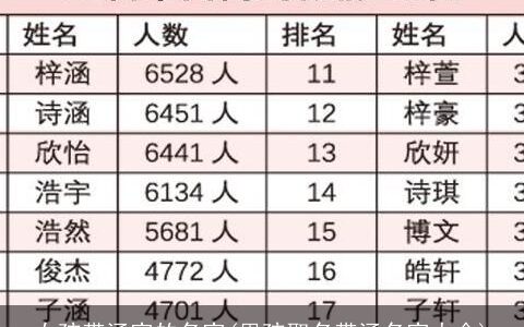 女孩带涵字的名字(男孩取名带涵名字大全)