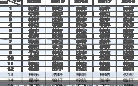 睿字取名好不好(含有睿字的名字有哪些)