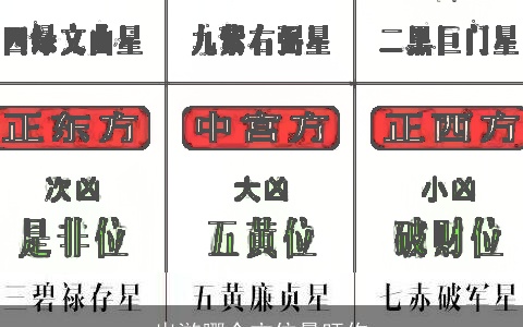 出游哪个方位最旺你