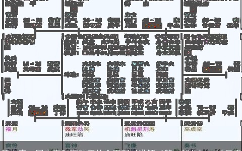 基本宫、固定宫和变动宫的全面配对详解（第一部分）：12星座