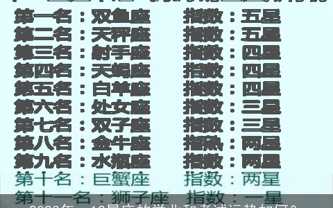 2023年，12星座的学业和考试运势如何？