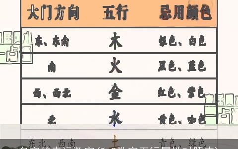 名字的幸运数字(0-9数字五行属性对照表)