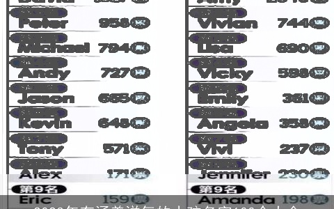 2024年有涵养洋气的小孩名字100个大全