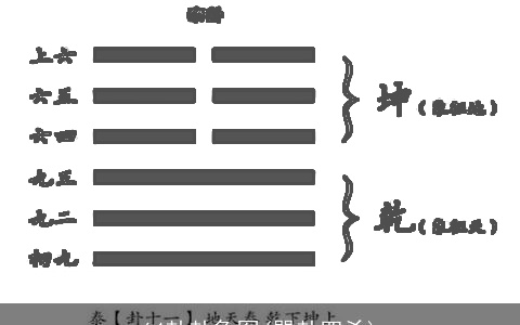 64卦卦象图(巽卦四爻)