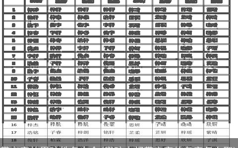 带宇字的男孩姓名大全(男孩中间带宇字的名字怎么取)