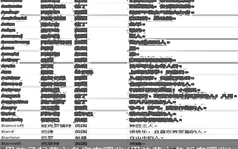 男孩子起英文名字有哪些(男孩英文名都有哪些)