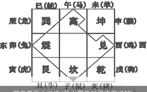 罗盘看风水口诀(风水罗盘知识应用详解)