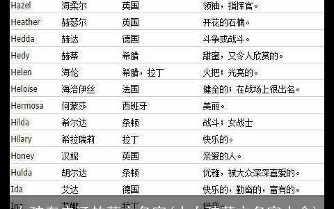 女孩有内涵的英文名字(小女孩英文名字大全)