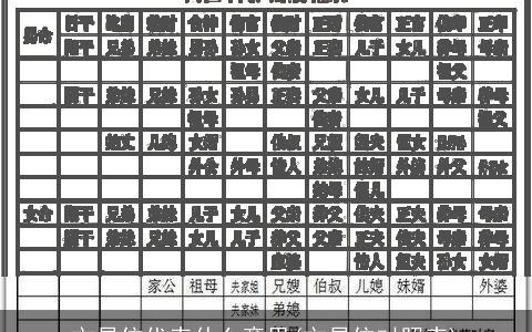 文昌位代表什么意思(文昌位对照表)