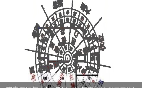 家宅五行与方位(房屋方位与五行位置示意图)