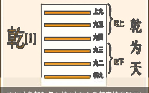 西北缺角乾卦怎么挂(缺西北角乾字挂在哪里)