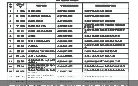 震卦代表政府哪个部门(震卦代表什么颜色)