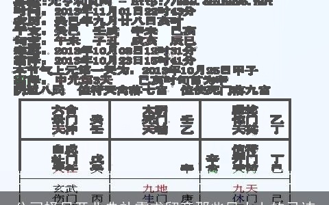 公司择日开业典礼需求留意那些风水上的忌讳