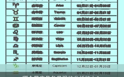 哪个星座具备最强的分析能力？