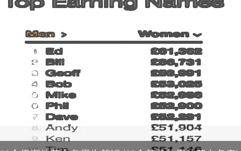 50个很潮的英文名男生简短(30个简单的男孩英文名字)