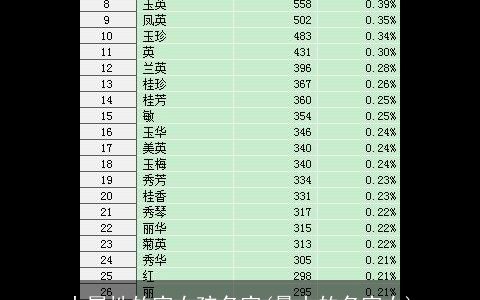 土属性的字女孩名字(最土的名字女)