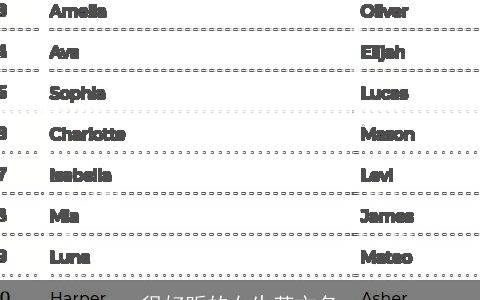 很好听的女生英文名