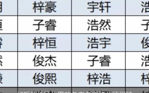 好听的姓顾的男孩名字名字打分顾桐毓
