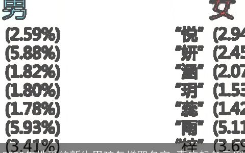 2024年姓奚的新生男孩怎样取名字 喜庆起名示例