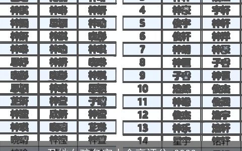 尹姓女孩名字大全高评分 2023