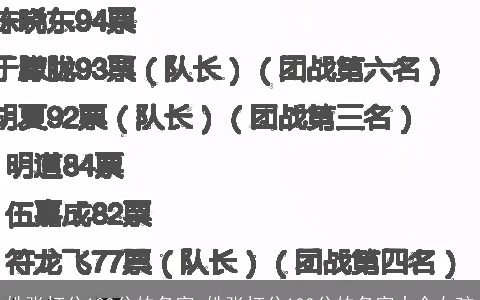 姓张打分100分的名字 姓张打分100分的名字大全女孩