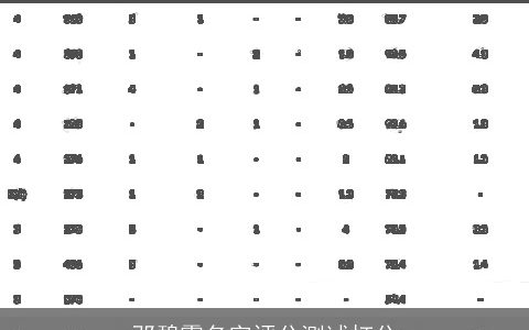 邓碧霄名字评分测试打分
