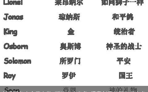 创意网名大全英文款 潮流人士必备 漂亮创意的网名英文名