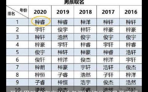 聂姓男孩名字高分姓名测试打分周易聂志贤