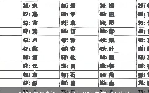 2024年最新版姓卞的男孩名字100分的