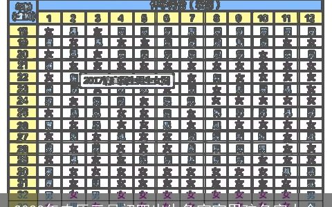 2024年农历三月初四出生兔宝宝男孩名字大全