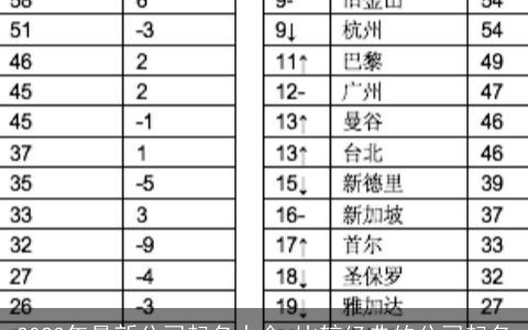 2023年最新公司起名大全 比较经典的公司起名