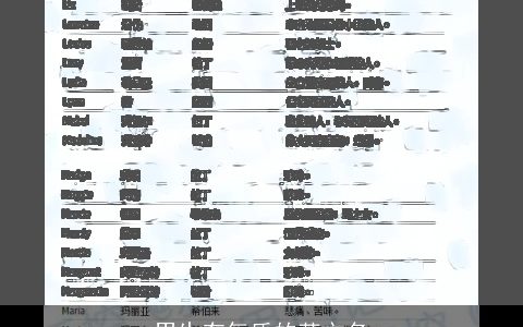 男生有气质的英文名