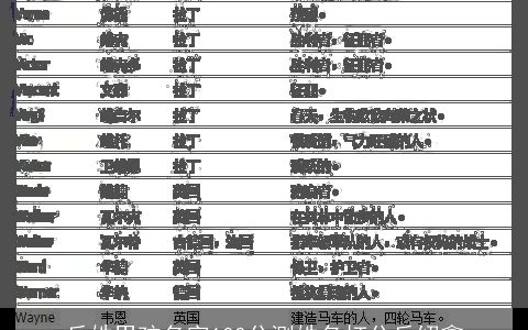 丘姓男孩名字100分测姓名打分丘绍鑫