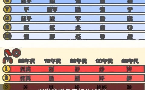 邓琳鑫测名字打分100分