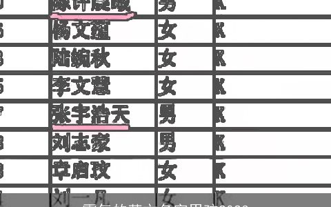 霸气的英文名字男孩2024