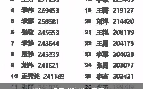 好听的名字男孩田姓应字辈