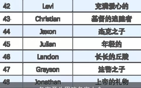 名字开头男孩名字大全